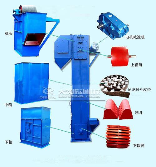 PL斗式提升機(jī)結(jié)構(gòu) PL斗式提升機(jī)結(jié)構(gòu)